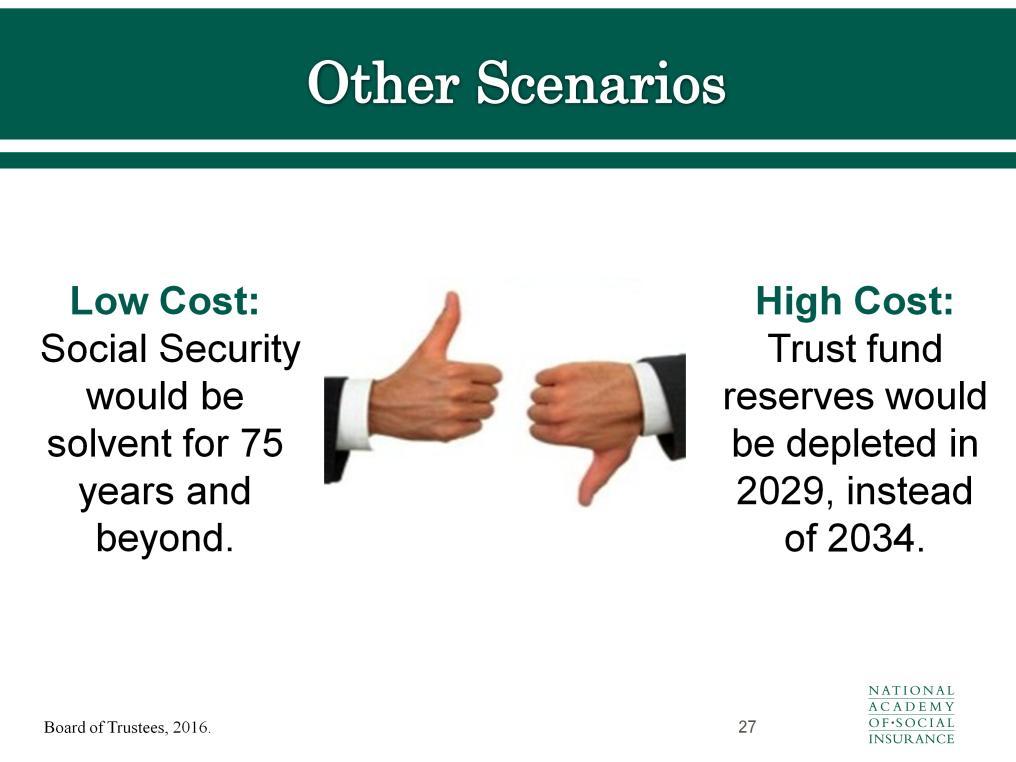 What do the trustees other scenarios show? Under the High Cost scenario, the Social Security trust fund reserves would be depleted in 2029, instead of 2034.