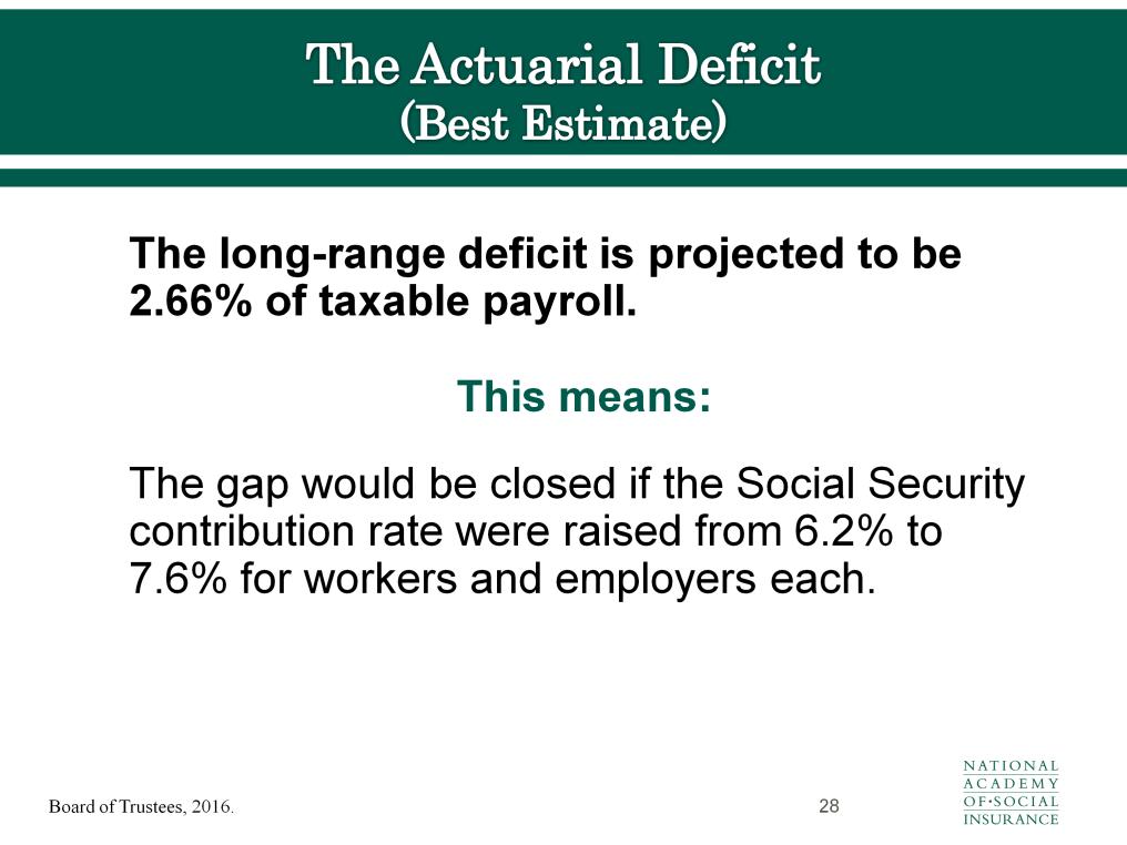What is the actuarial deficit? It is a way to measure the status of Social Security over the next 75 years in a single number.