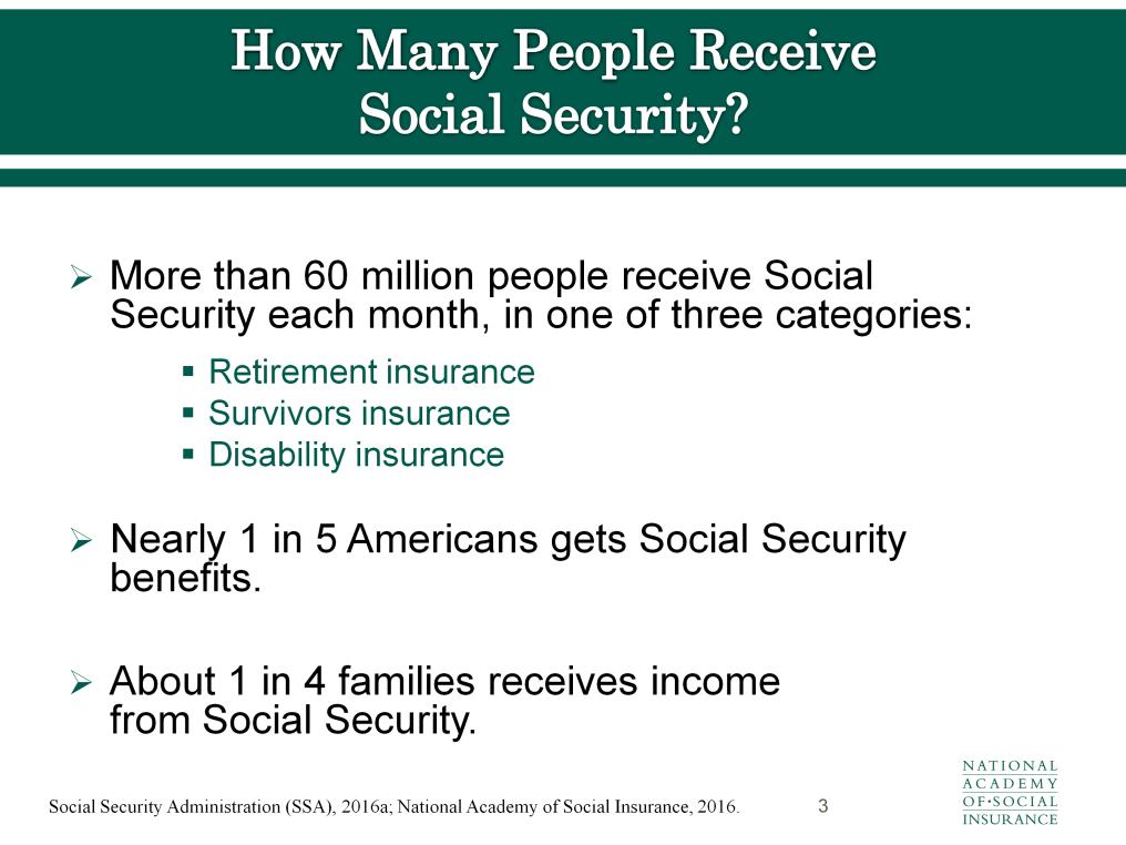 How many Americans receive Social Security? More than 60 million people or about one in five Americans get monthly benefits from Social Security.