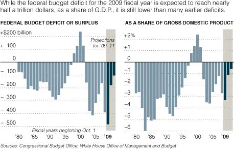 budget deficit and public debt.