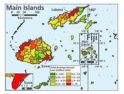 Average Annual Loss (AAL): Country example: Fiji AAL by