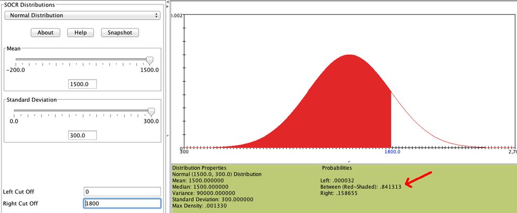 Normal distribution Calculating percentiles and probabilities Calculating percentiles There are many ways to compute percentiles/areas under the curve: R: pnorm(1800, mean = 1500, sd = 300))