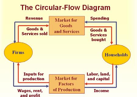 Chapter 23 Introduction The statistic might measure the total income of everyone in the economy (GDP), the rate at which average prices are rising (inflation), the percentage of the labour force that