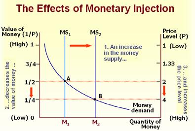 The Quantity Theory of Money How the price level is determined and why it might change over time is called the quantity theory of money.