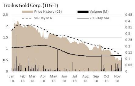 com CEO Justin Reid Troilus Gold is a Toronto-based development-stage mining company focused on the re-start of the past producing gold and copper Troilus Mine.