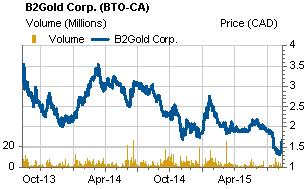 B2Gold Corp. (BTO-T: C$1.69), (BTG-N: US$1.31) August 13, 2015 BUY, High Risk Dundee target: C$2.