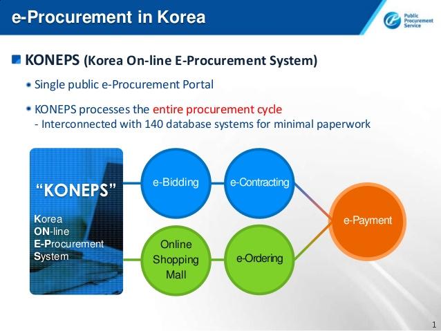 Project on e-commerce application on government procurement (e-gp) Similar to KONEPS Objectives Develop, manage and operate the national e-procurement network Develop system consisting of 11