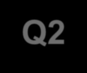 Q2-18