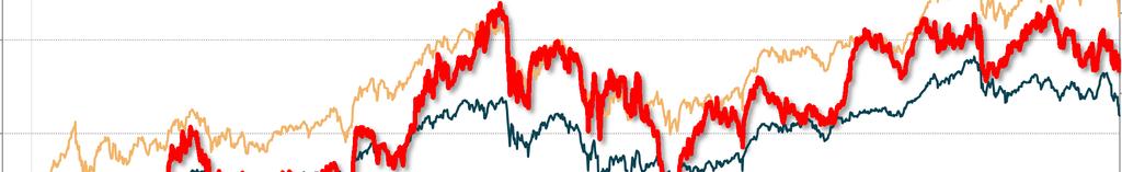 JPX Stock Price JPX Stock Price (JPY) Nikkei 225 (JPY 1) TOPIX (points) 3, Trading Volume (mil.