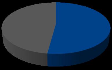 2013 41 % 59 % Capelin landings