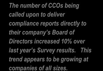 23%, respectively), large company CCOs are most likely to maintain a dotted line reporting relationship with an appropriate committee of their Board of Directors.