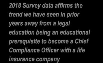 Most companies identify their future Chief Compliance Officer candidates through consultation with senior Law and Compliance executives at the company.