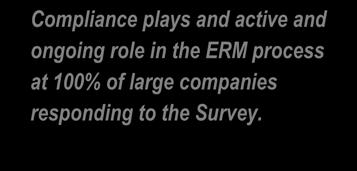 Compliance and Enterprise Risk Management (ERM) The Survey asked respondents to indicate the extent to which compliance is part of their company's ERM programs.