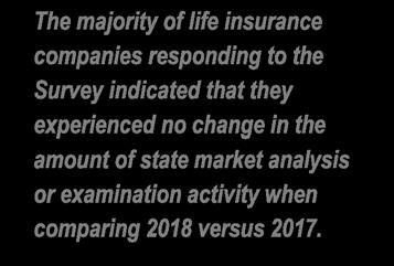 targeted market examination activity in 2018. Small companies were least likely to report an increase. Year-To-Year Comprehensive Market Examination Experience 2018 v.