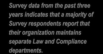 Survey data from the past three years indicates that a majority of Survey respondents report that their organization maintains separate Law and Compliance departments.