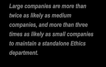 While the Compliance department is largely responsible for overseeing the ethics program at most companies (46%), a significant number of Survey respondents indicated this a function of the Law