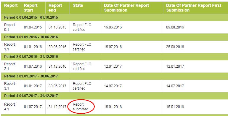 3.2.3. Submitting the Partner Report After the Partner Report, List of expenditure, Forecast and contributions and Attachments are filled in by the project partner, the report needs to be checked by