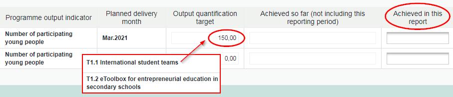 Figure 29. Project outputs are reported as level of achievement and evidence related to the reported project outputs is uploaded as Attachment. Figure 30.