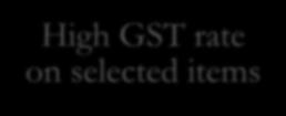 GST revenue source