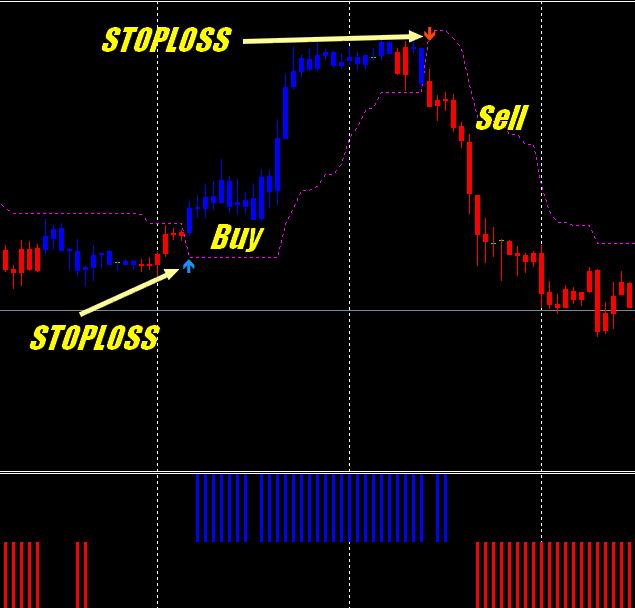 STOP LOSS is the ARROW s level.