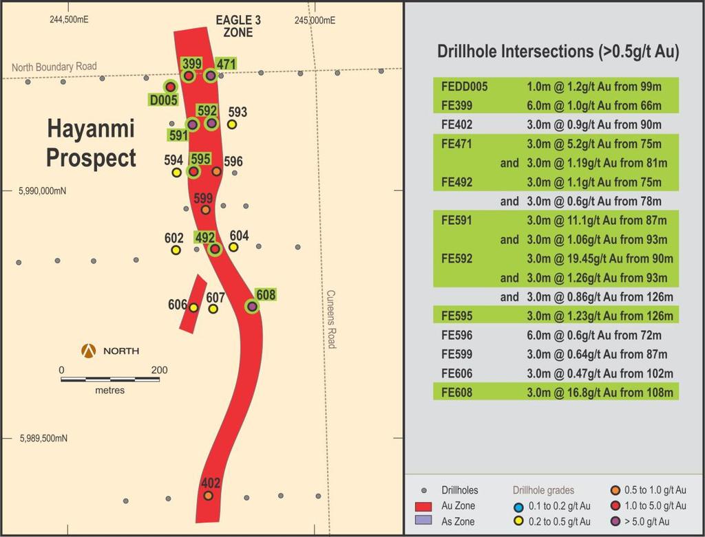 At the Hayanmi Prospect high grade gold mineralisation has been recorded over a strike length of 600 metres with probable extension to greater than 1 kilometre.