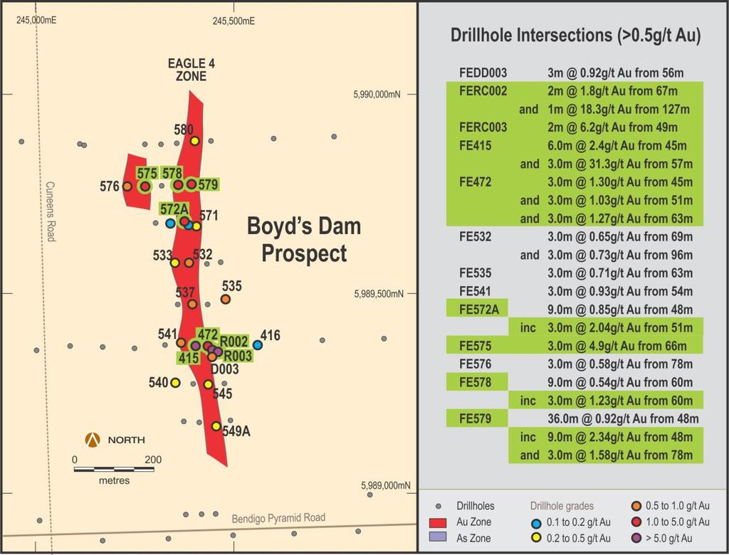 Mr Kay stated These results are extremely significant and confirm the high grades intersected in previous aircore drilling. Gold is related to shear zones with brecciated quartz veins.