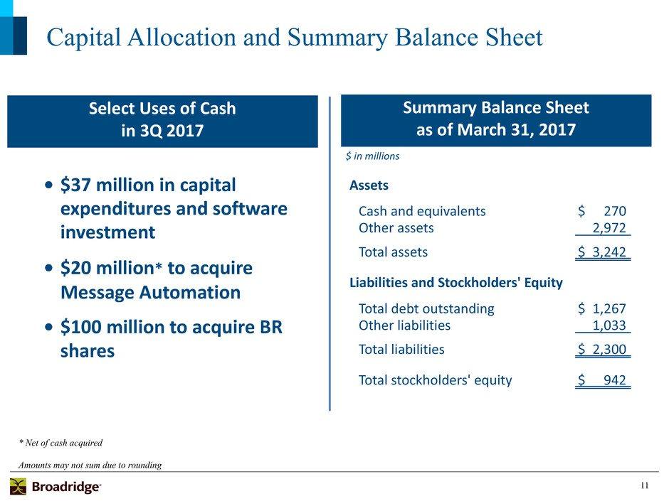 11 Capital Allocation and Summary Balance Sheet Select Uses of Cash in 3Q 2017 $37 million in capital expenditures and software investment $20 million* to acquire Message Automation $100 million to