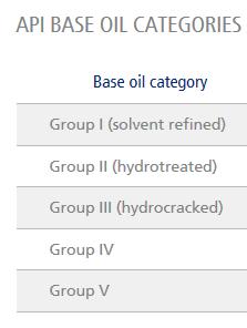 Market scenario raw materials The differences of base oil groups Almost every lubricant used today started off as just a base oil.