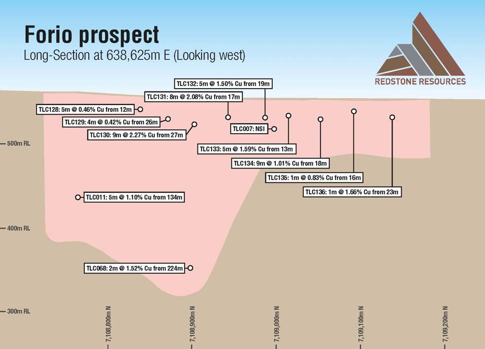 Forio Prospect and Forio Analogues Review of the success of the 2015 drilling program at the previously undrilled prospects, especially at Forio, highlighted the significant upside potential to