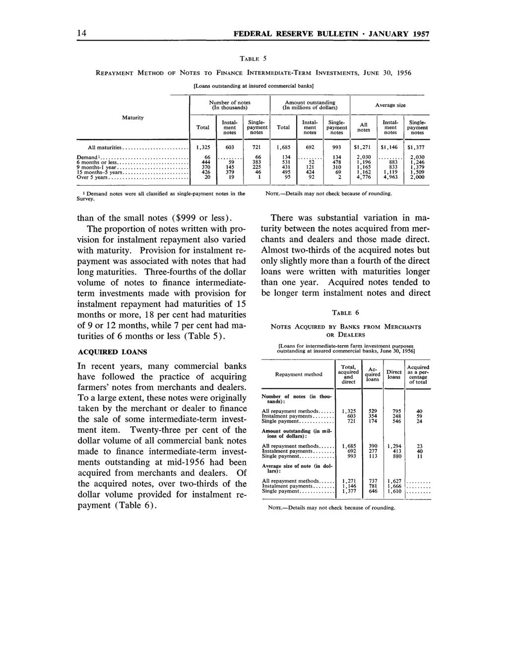 FEDERAL RESERVE BULLETIN JANUARY 5 TABLE 5 REPAYMENT METHOD OF NOTES TO FINANCE INTERMEDIATE-TERM INVESTMENTS, JUNE, 5 Number (In thouss) Amount outsting (In millions dollars) Average size Maturity