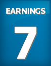 EARNINGS NEUTRAL OUTLOOK: Mixed earnings expectations and performance. Earnings Score Trend (4-Week Moving Avg) 2016-03 2017-03 -03 2019-03 Currency in CAD Earnings Score Averages Oil & Gas Group: 5.