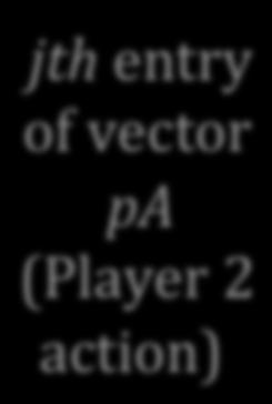 p is known, Player