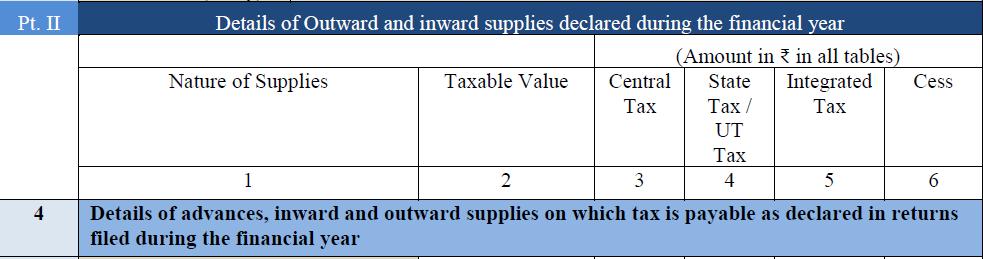 4I/4J Refund of advance received shown here CN/DN issued in 2018-19 considered in part V of GSTR 9