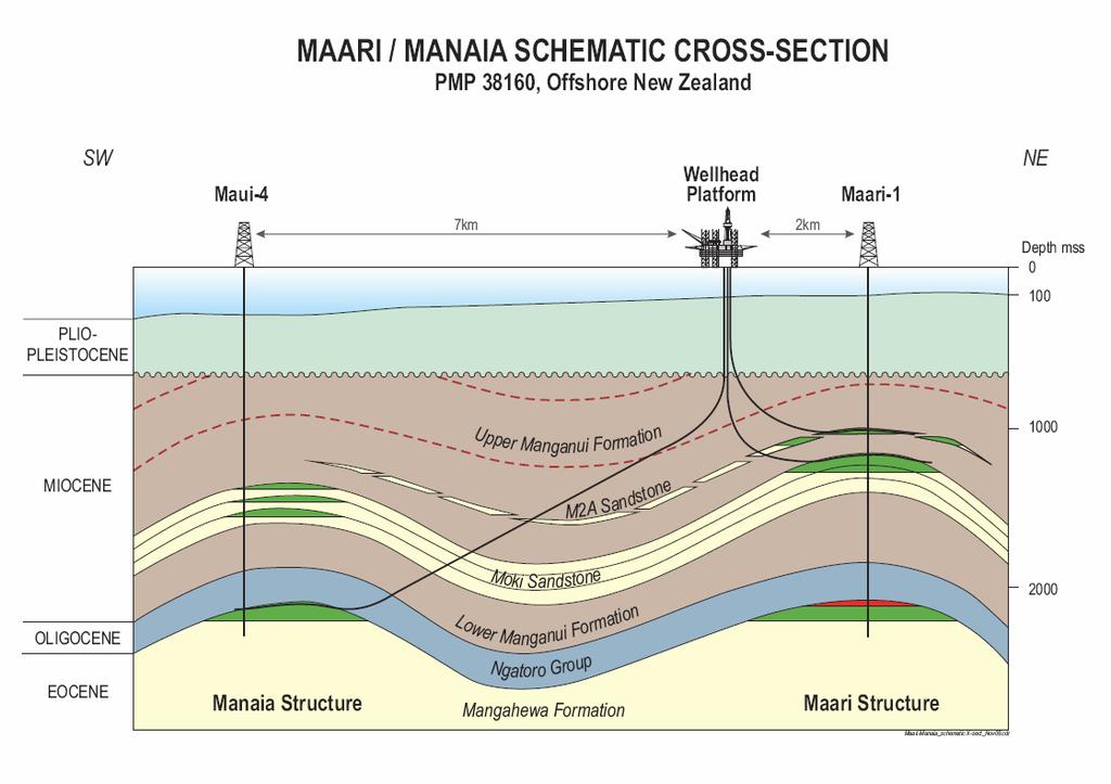 planning for the full field exploration, appraisal and potential development of the Greater Maari Area, incorporating the discoveries in the Maari M2A and Mangahewa formations, the Manaia Moki and