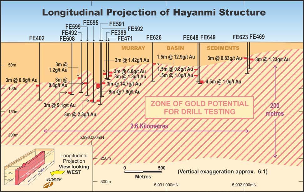 Figure 3: Hayanmi Prospect Longitudinal