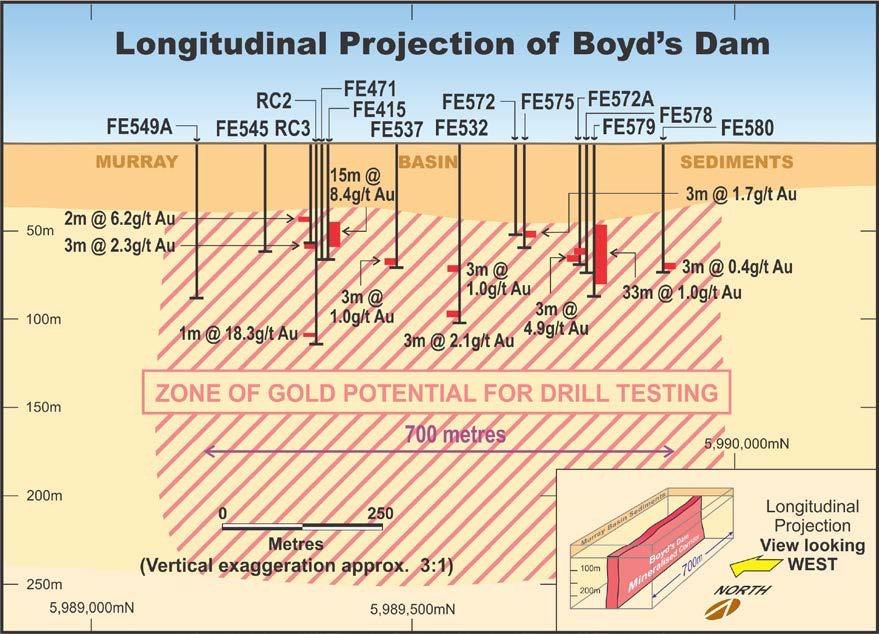 Figure 4: Boyd s Dam Longitudinal Section
