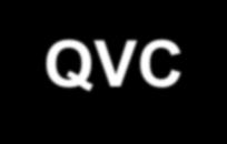 LINTA Assets QVC ecommerce Companies (Provide, Backcountry.com, Bodybuilding.