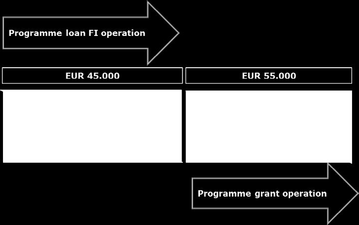 Combination (3) Combination at the level of final recipient within two operations 1. Combination of support takes place at the level of final recipients ("beneficiary" in case of grants).
