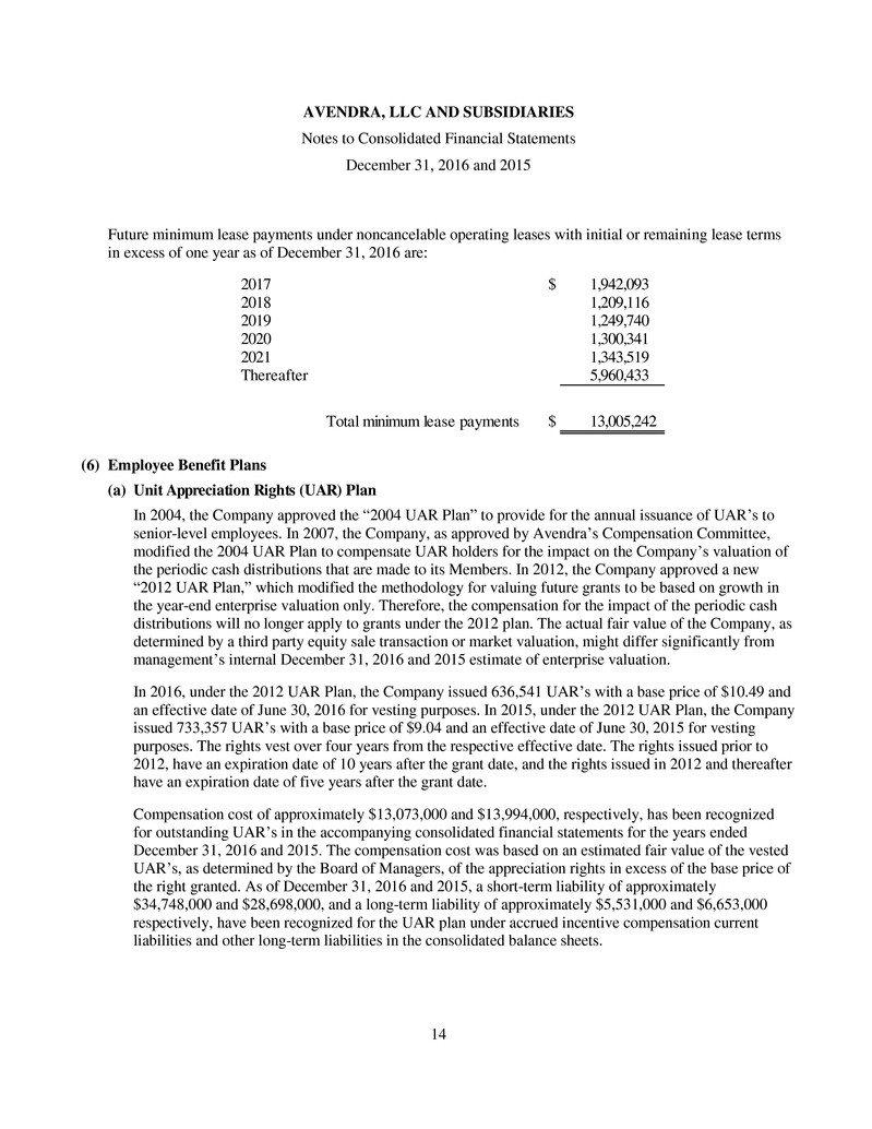 AVENDRA, LLC AND SUBSIDIARIES Notes to Consolidated Financial Statements December 31, 2016 and 2015 14 Future minimum lease payments under noncancelable operating leases with initial or remaining