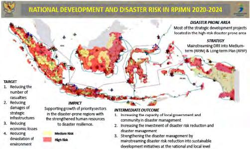 Risk-Informed Development: Using Disaster Risk Information for Resilience Box 7 \ Indonesia s BAPPENAS and InaRISK 26 Since the 2005 Indian Ocean tsunami, Indonesia has been progressively