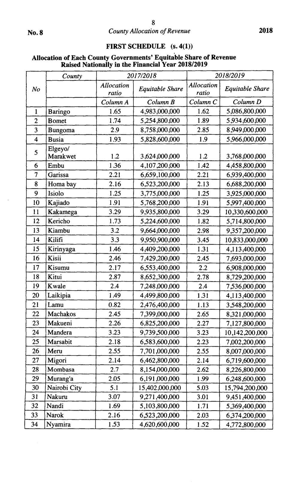 No.8 County Allocation of Revenue 2018 FIRST SCHEDULE (s.