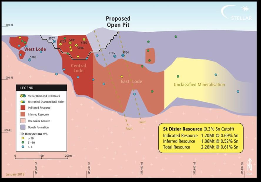 3% tin cut-off grade) - includes West and Central Lodes Open pit mine on the upper section of the Central Lode a mineable resource of 409,179t @ 0.
