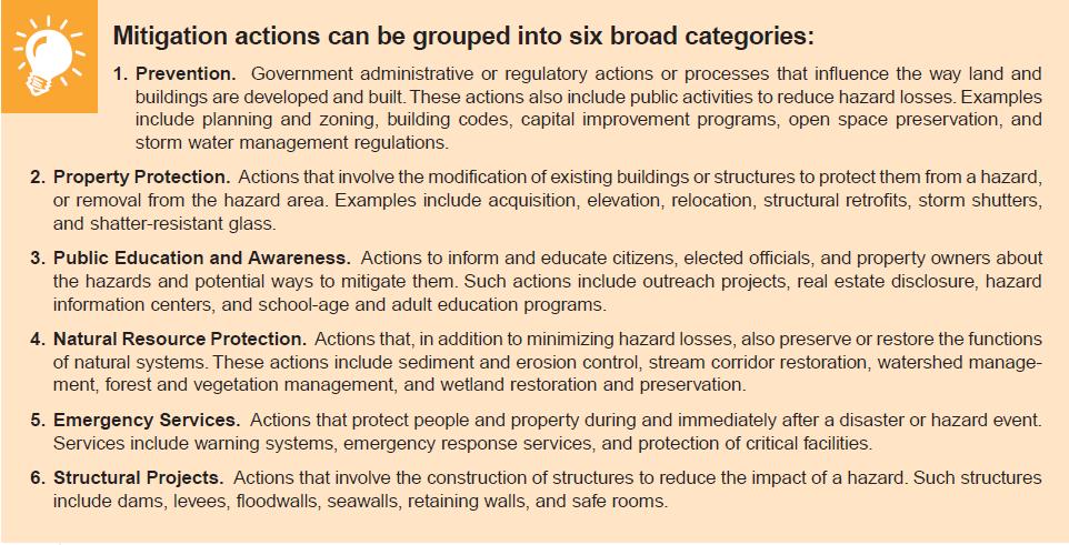Mitigation Actions can