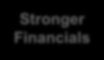 Enterprise Stronger Financials Higher cash flow &