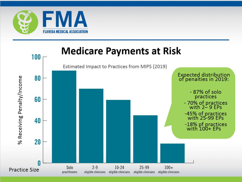 Advanced Alternative Payment Models (A-APMs) MACRA incentivizes participation in A-APMs Qualifying A-APM participants are exempt from MIPS Will initially