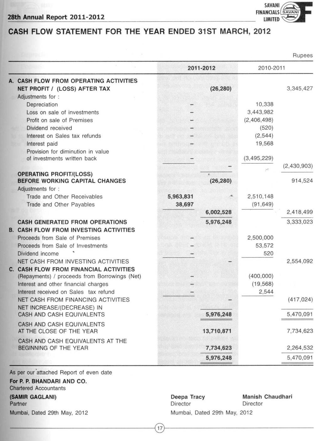 SAVANT SAVANT 28th Annual Report 2011-2012 CASH FLOW STATEMENT FOR THE YEAR ENDED 31ST MARCH, 2012 2011-2012 2010-2011 Rupees A.
