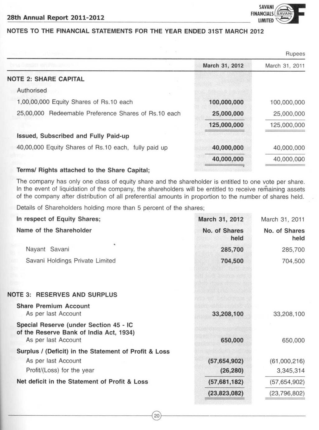 NOTES TO THE FINANCIAL STATEMENTS FOR THE YEAR ENDED 31ST MARCH 2012 Rupees March 31, 2012 March 31, 2011 NOTE 2 : SHARE CAPITAL Authorised 1,00,00,000 Equity Shares of Rs.