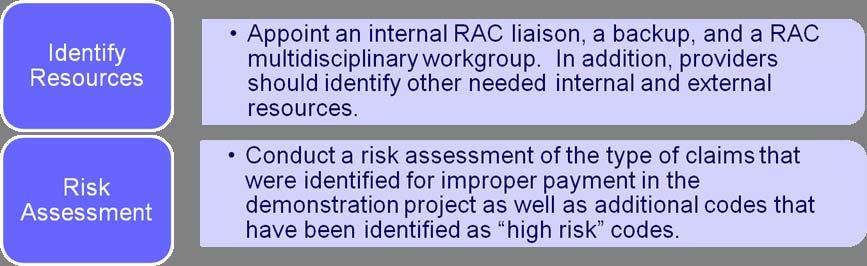 Preparing for the RACs Compliance and audit committees, health information management (HIM) and senior management should