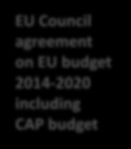 voted in Committee in December 2012 EU Council agreement on