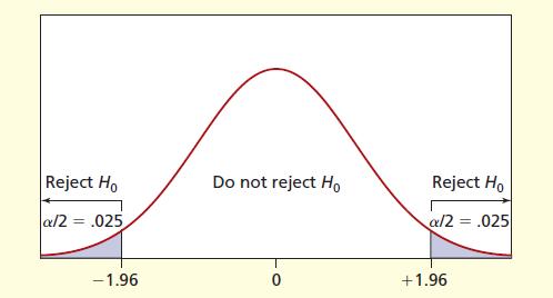 FIGURE 16A.3 Decision Rule for Large Sample Sign test at α =.05 Large Sample Sign Test x.5n The test statistic for H 0 : π =.50 is. Follow the usual rules for a -test.